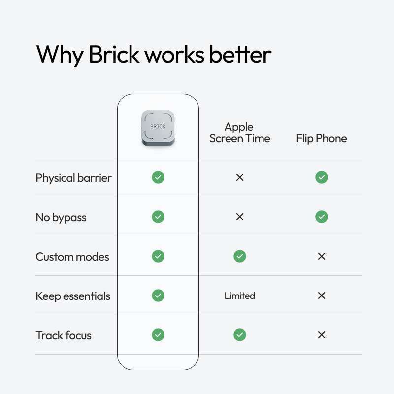 The Brick
