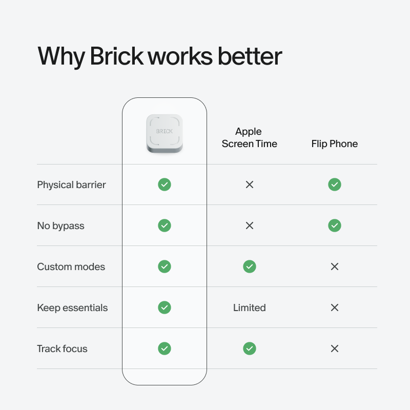 White Brick